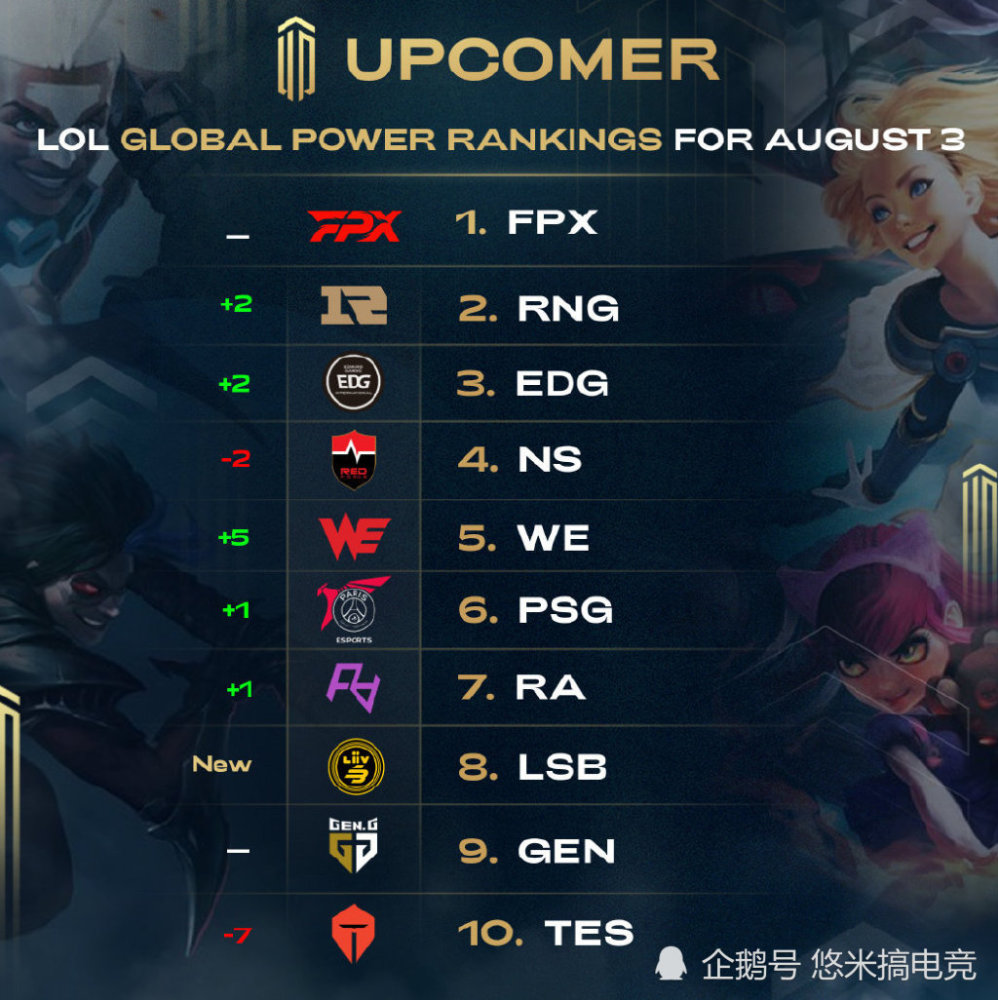 西部的格局 西部的格局